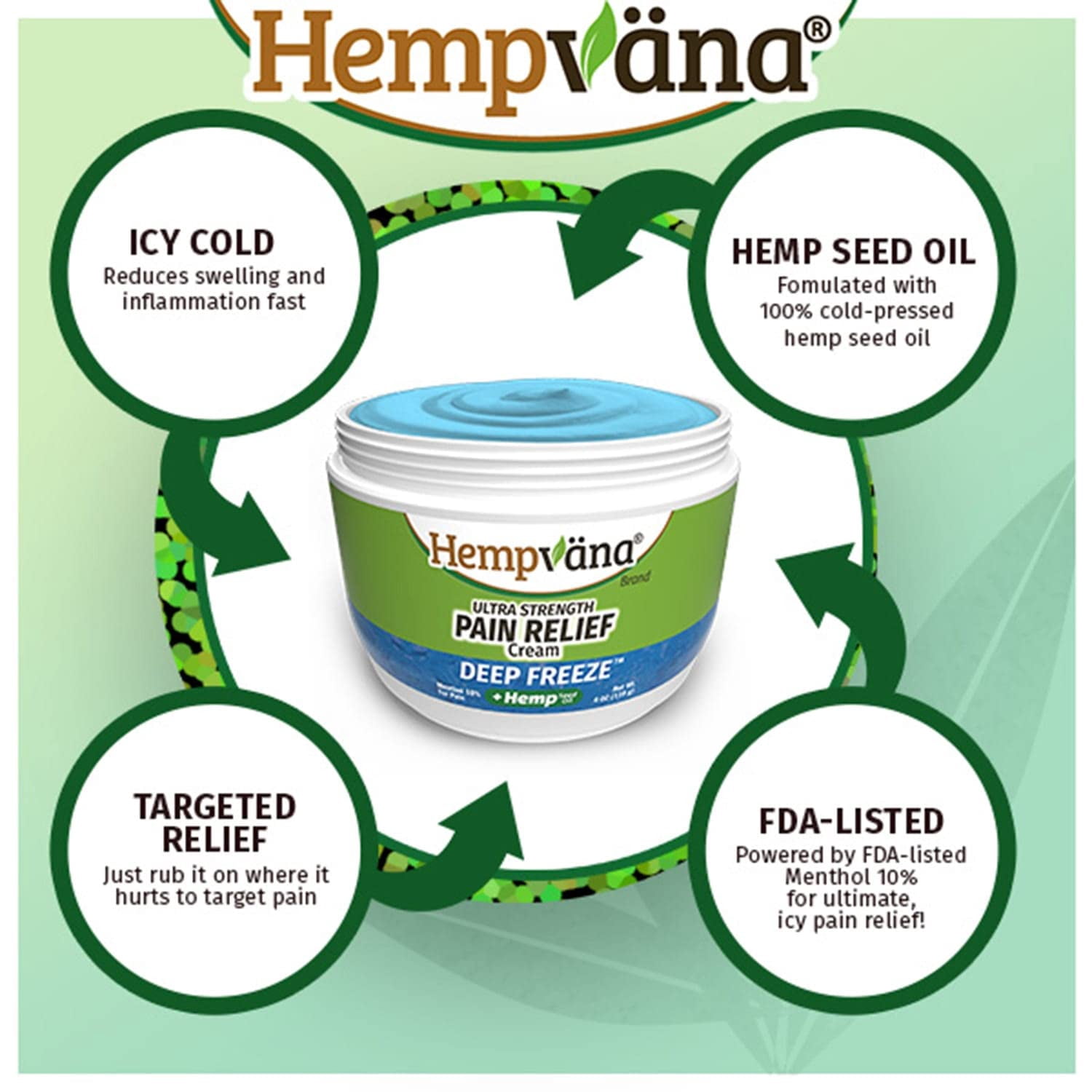 Hempvana Deep Freeze Pain Cream, Relief for Swelling, Inflammation, and Bruising with Menthol 10%