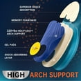 thumbnail image 5 of PCSsole Plantar Fasciitis Relief Sport Insoles Inserts - High Arch Support Inserts for Basketball, Athletics, Running - Reduce Fatigue, Prevent Injuries, Improved Explosiveness - for Men & Women, 5 of 6