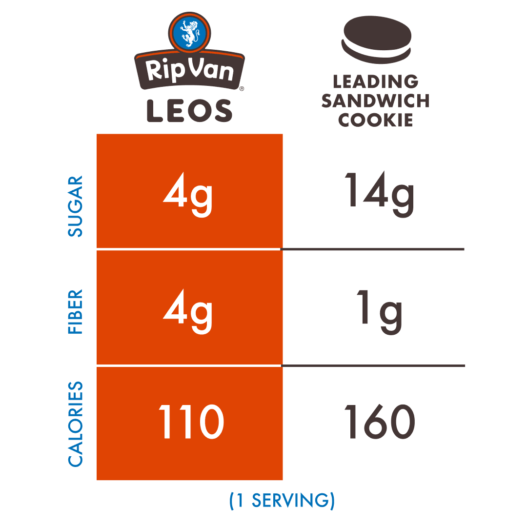Rip Van Leos Cookies & Creme Sandwich Cookies, Low Carb, 2g Sugar, 10 Packs (40 Cookies, 1.69 oz Each)
