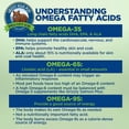 Grizzly Pet Products Algal Plus Omega Fatty Acids Food Supplement for ...