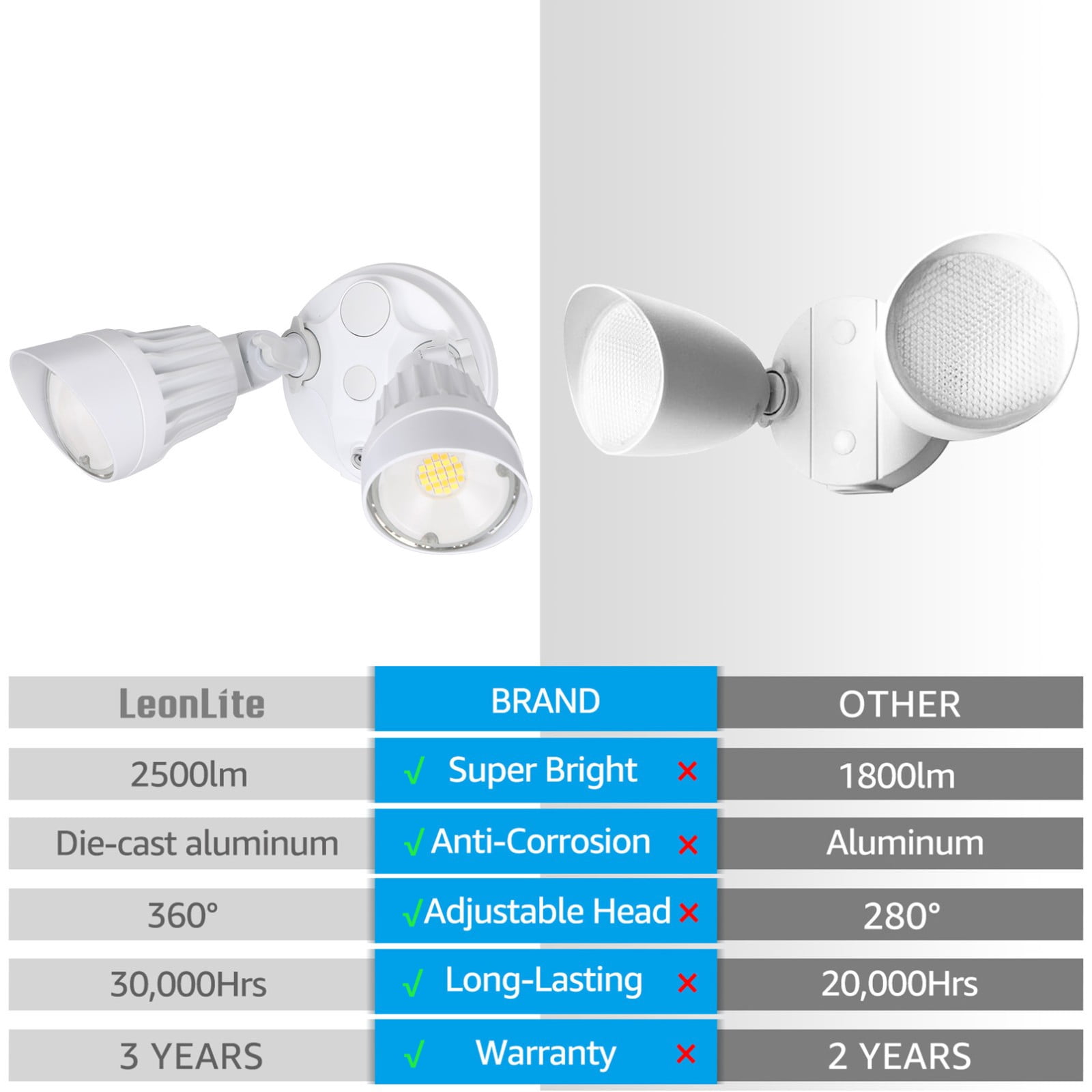 4 Pack 3CCT LED Security Lights Dusk to Dawn, 3000K/4000K/5000K Selectable, Photocell Flood Light Outdoor 2-Head Adjustable, 25W(200W Equiv.), Aluminum, White