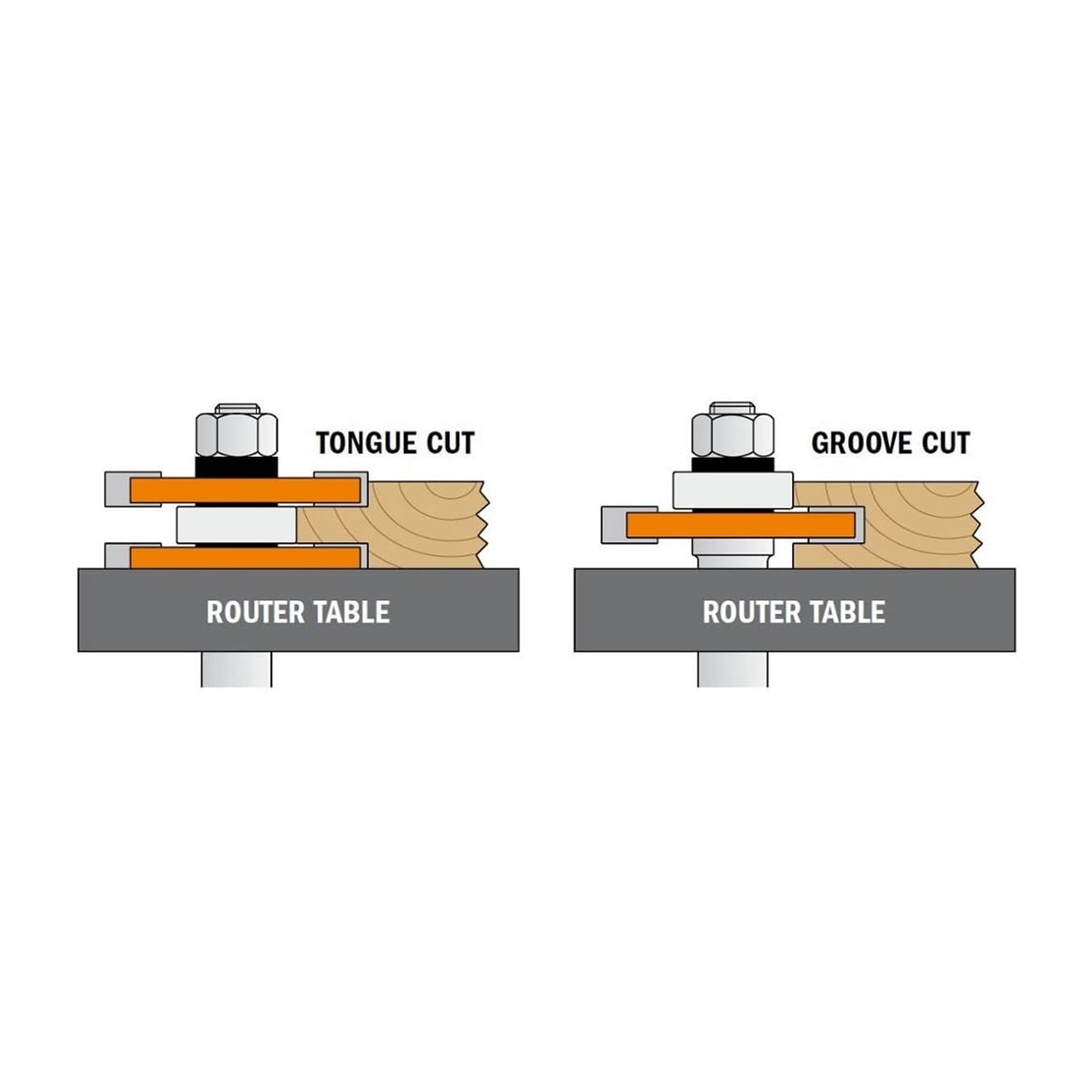 CMT USA 800.626.11 2 Piece 0.5 In Shank Groove Table Router Bit Set