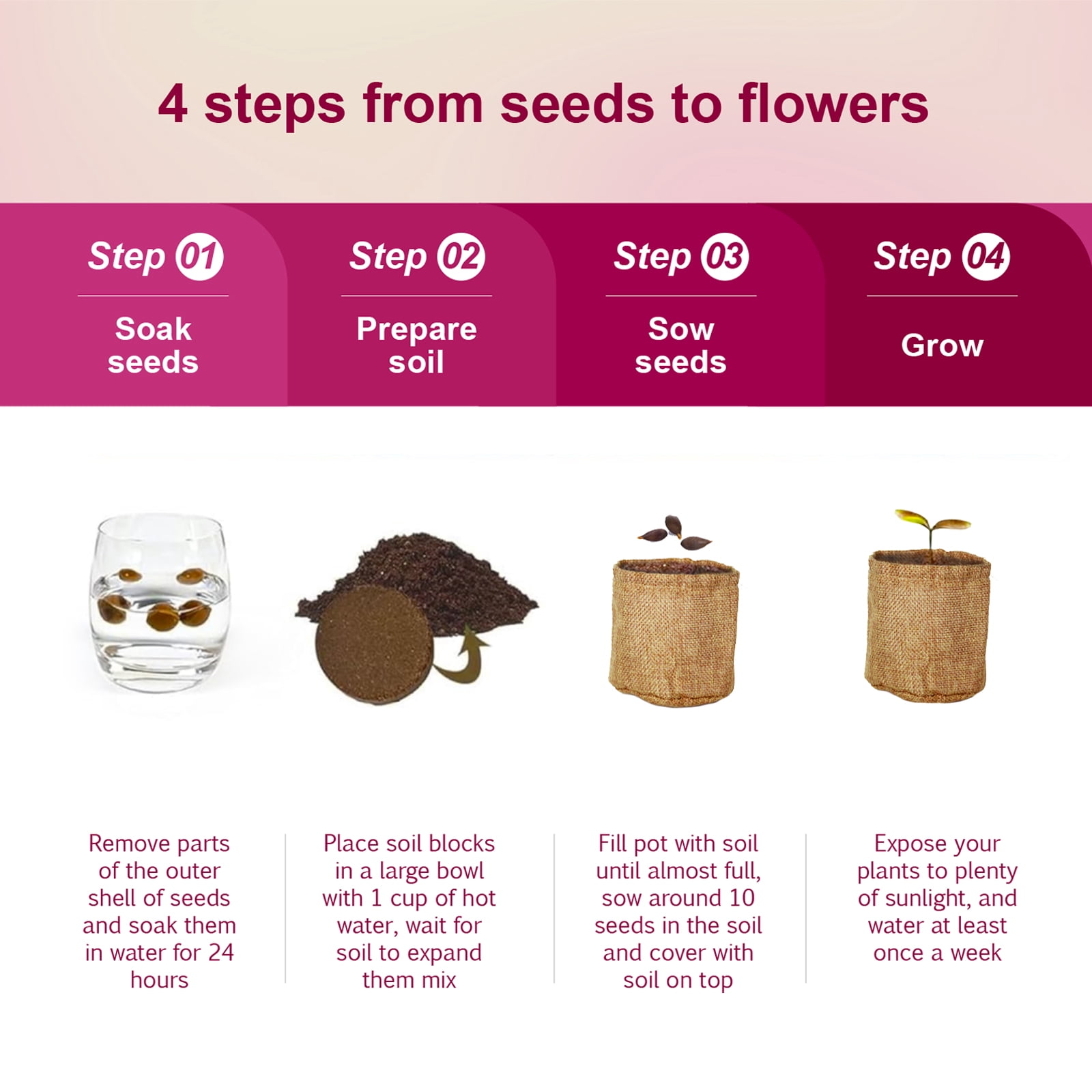 5 Indoor Flower Growing Kits – Complete Planting Starter Set with Sunflower, Zinnia, Marigold, Cosmos, and Cornflower Seeds. A Unique Birthday or Christmas Gift for Women, Men, and Plant Lovers