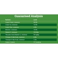 thumbnail image 2 of Loyall Life Grain Free Beef  Sweet Potato Dog Food 30 Pounds, 2 of 4