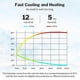 thumbnail image 2 of Smart Car Cup Holder Cooling Auto Cup Drink Holder for Camping Travel Driving Beverage Cans Cooler, 2 of 5