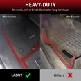 thumbnail image 4 of Alfombrillas LASFIT para Toyota Sienna 2021-2025 8 pasajeros, 4 of 9