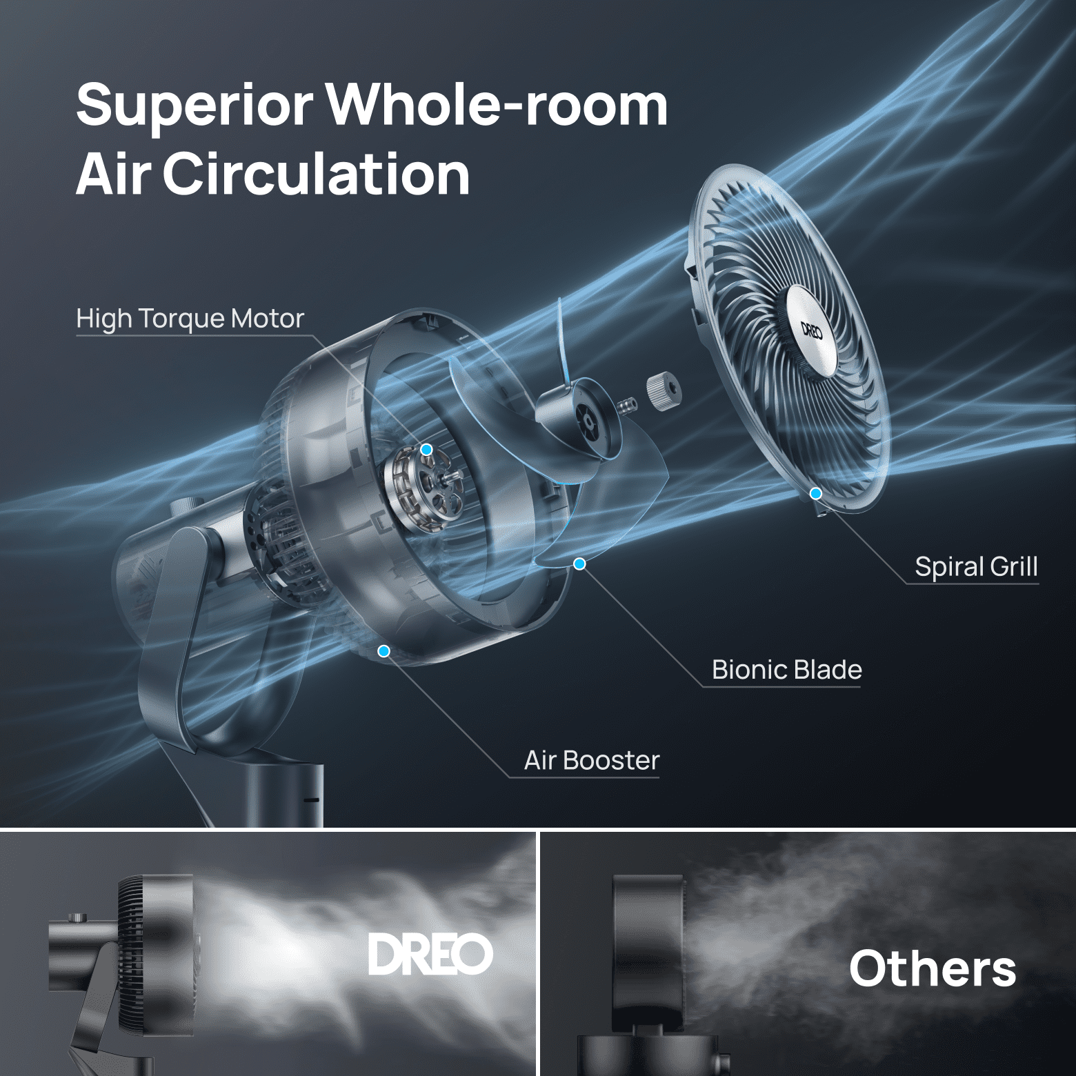 DREO Pedestal Fan for Home, 2-in-1 Oscillating Fans for Table/Floor, 80ft Floor Fan for Room, 3 Speeds, 25dB, AC Motor,80° Horizontal + 90° Manual Vertical Oscillating Standing Fan, Aroma Pad