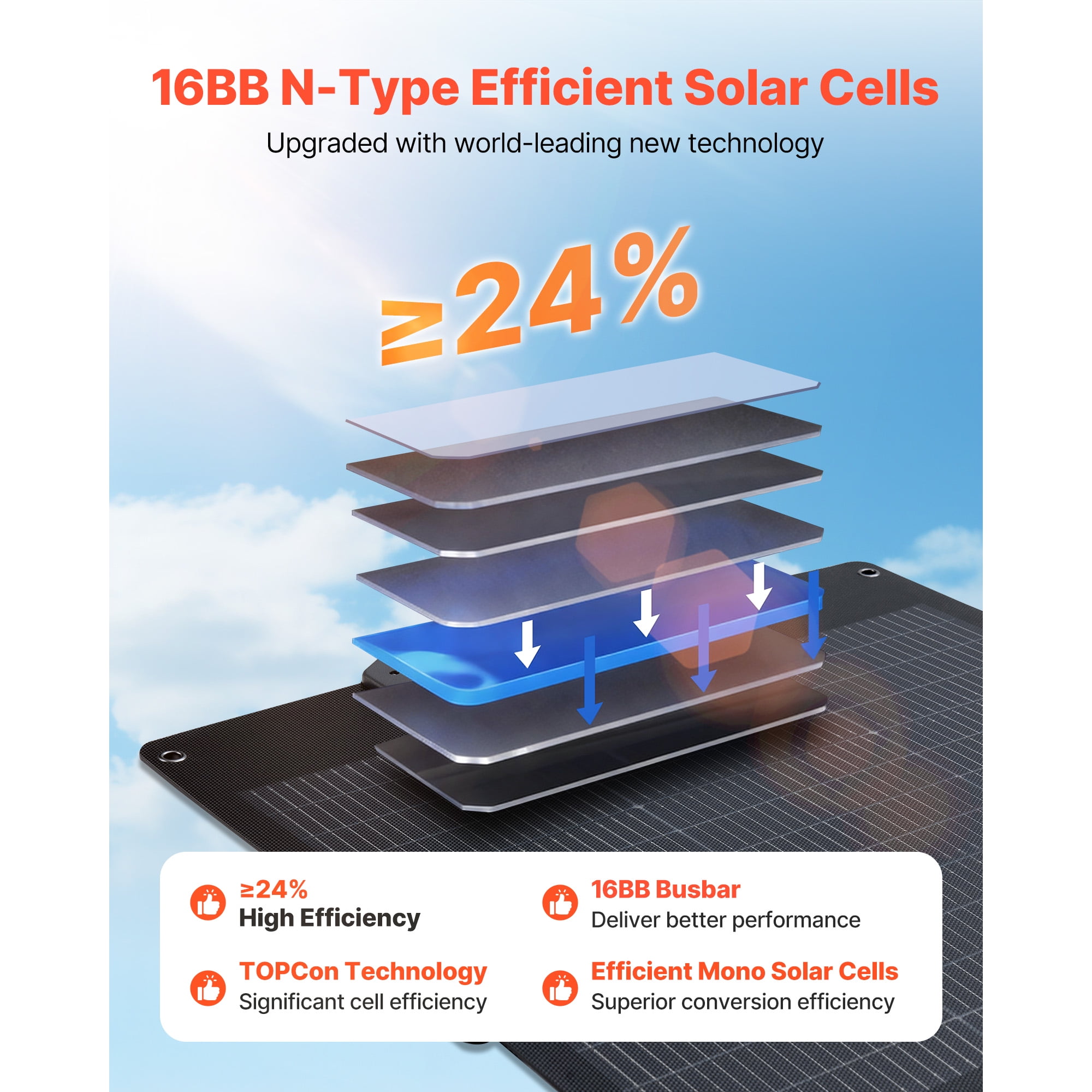 KFFKFF 100W Foldable Bifacial Solar Panel, 16BB N-Type Monocrystalline Charger with 24% Efficiency, Portable Design with MC4, USB-A (QC3.0), Type-C, and DC Ports for Outdoor Power Needs