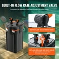 thumbnail image 2 of KFFKFF Fish Tank Filter 660GPH, Multi-Stage Canister Filter 235 Gallon, Whisper-Quiet In-Tank Filter with UV Shielding, Immersible Power Filter with Various Functions for Aquariums, 25W, 2 of 9