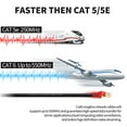 thumbnail image 4 of Outdoor Cat 6 Ethernet Cable 10ft, XXONE 26AWG Heavy-Duty Cat6 Networking Cord Patch Cable RJ45 LAN Wire Cable FTP Waterproof Direct Burial, 4 of 4