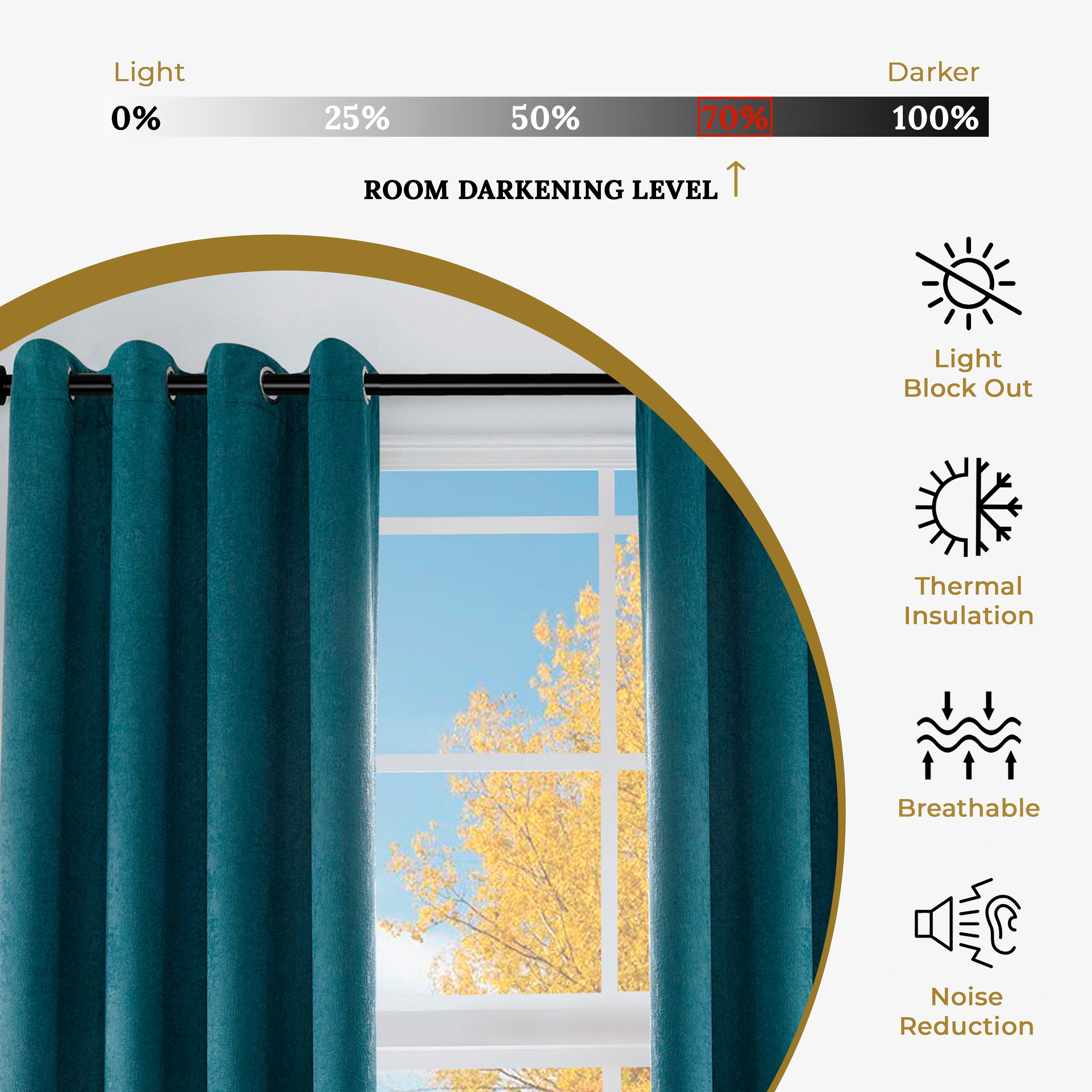 BNM Rustic Textured Blackout Curtains, Set of 2, 52" x 96", Deep Sea