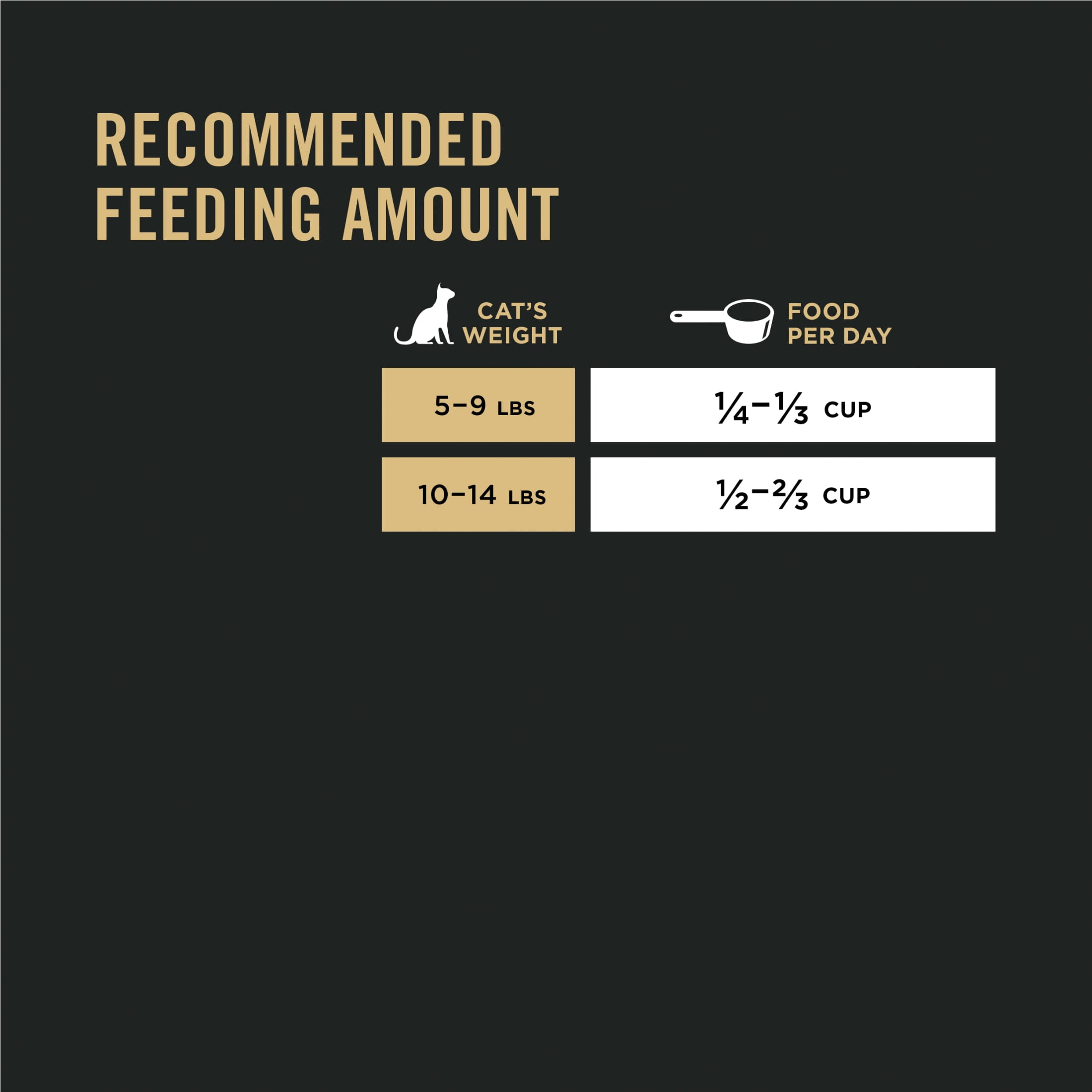 Purina Pro Plan Allergen Reducing, High Protein Cat Food, LIVECLEAR Salmon and Rice Formula, 7 lb. Bag - Walmart.com Purina Pro Plan Allergen Reducing, High Protein Cat Food, LIVECLEAR Salmon and Rice Formula, 7 lb. Bag - Walmart.com