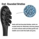 thumbnail image 2 of 10 Pack Compatible With Wondersmile Electric Toothbrush Replacement Brush Heads, Black, 2 of 4