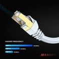 thumbnail image 5 of Maximm Cable Ethernet White Cat 7 de Alta Velocidad F/FTP de 50 Pies, Cable de Red, Cable Ethernet de 50 Pies, Cable Ethernet Patch, Cable Ethernet White, Cable Ethernet Cat7, Cable Ethernet de 50 Pie, 5 of 5
