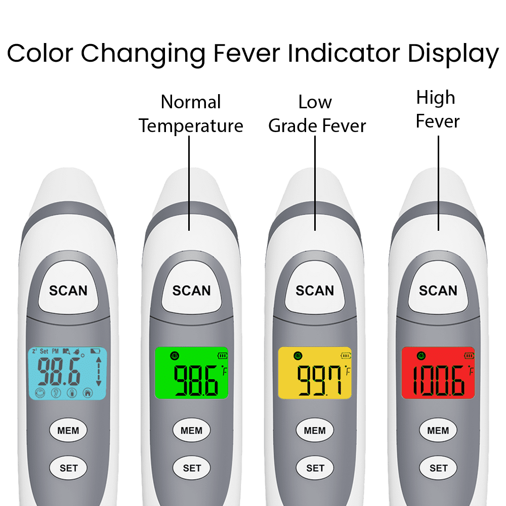 MOBI DualScan Prime Ear & Forehead Thermometer with Object Temperature Readings for all ages