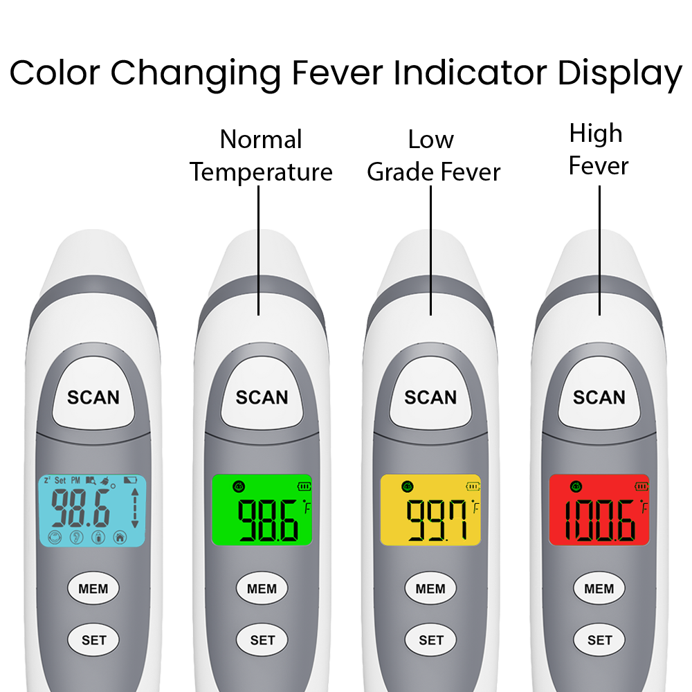 MOBI DualScan Prime Ear & Forehead Thermometer photo 4