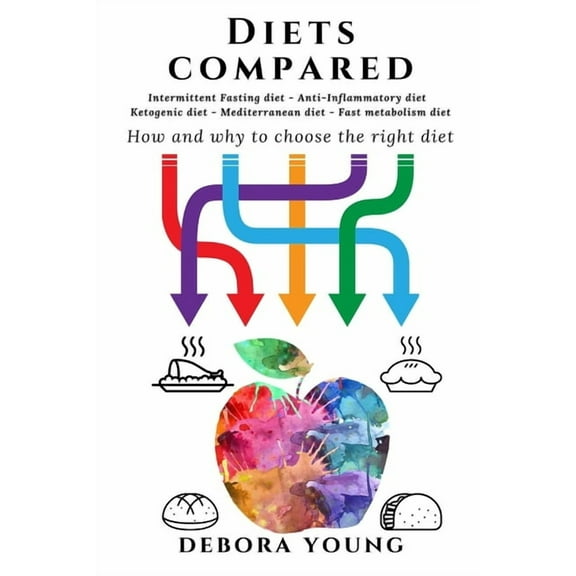 Diets compared: Intermittent Fasting diet, Anti-Inflammatory diet, Ketogenic diet, Mediterranean diet, Fast metabolism diet: How and w