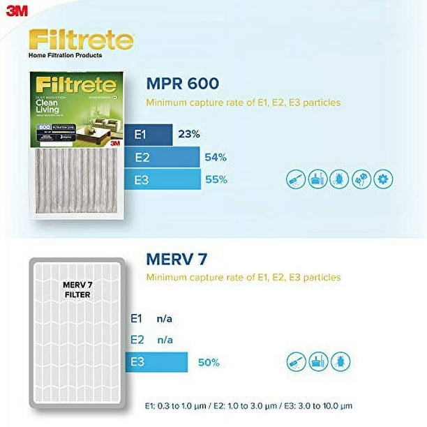 Filtrete clean sale living 600
