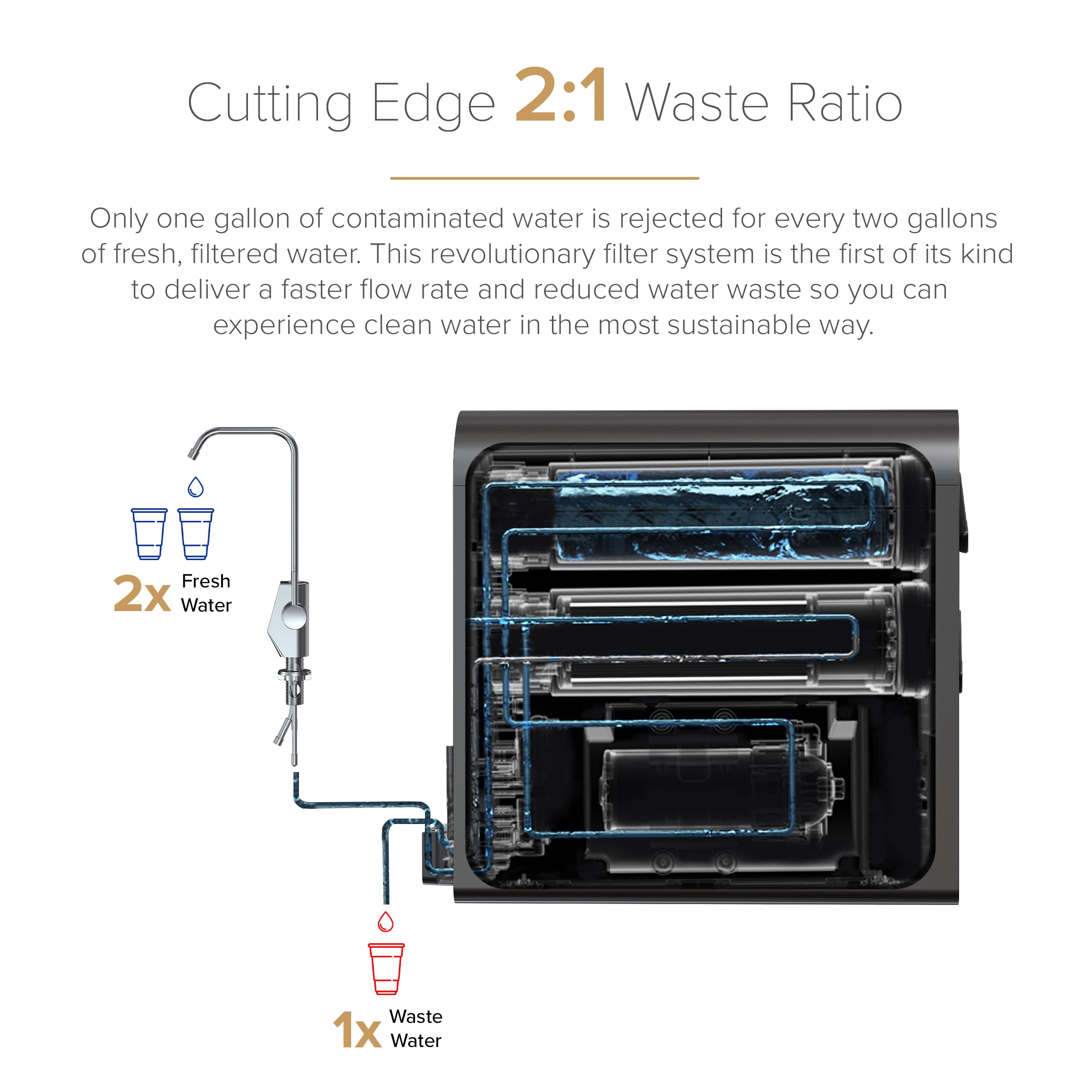 Brio G10-U Reverse Osmosis Water Filtration System with Smart Faucet, 500 GPD, 2:1 Pure to Drain, 4-in-2 Filtration