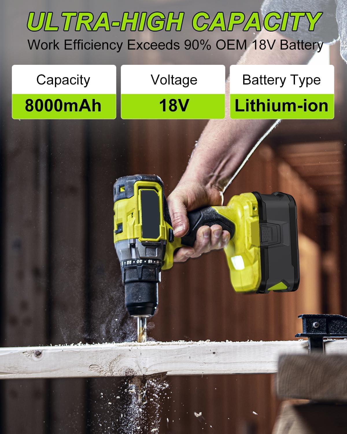 2Pack 8.0Ah Replacement for Ryobi 18V Battery and Charger Combo Replacement for Ryobi 18V Lithium P102 P103 P104 P105 P107 P109 P108 P190 P122 Cordless Tools Battery and P117 Charger