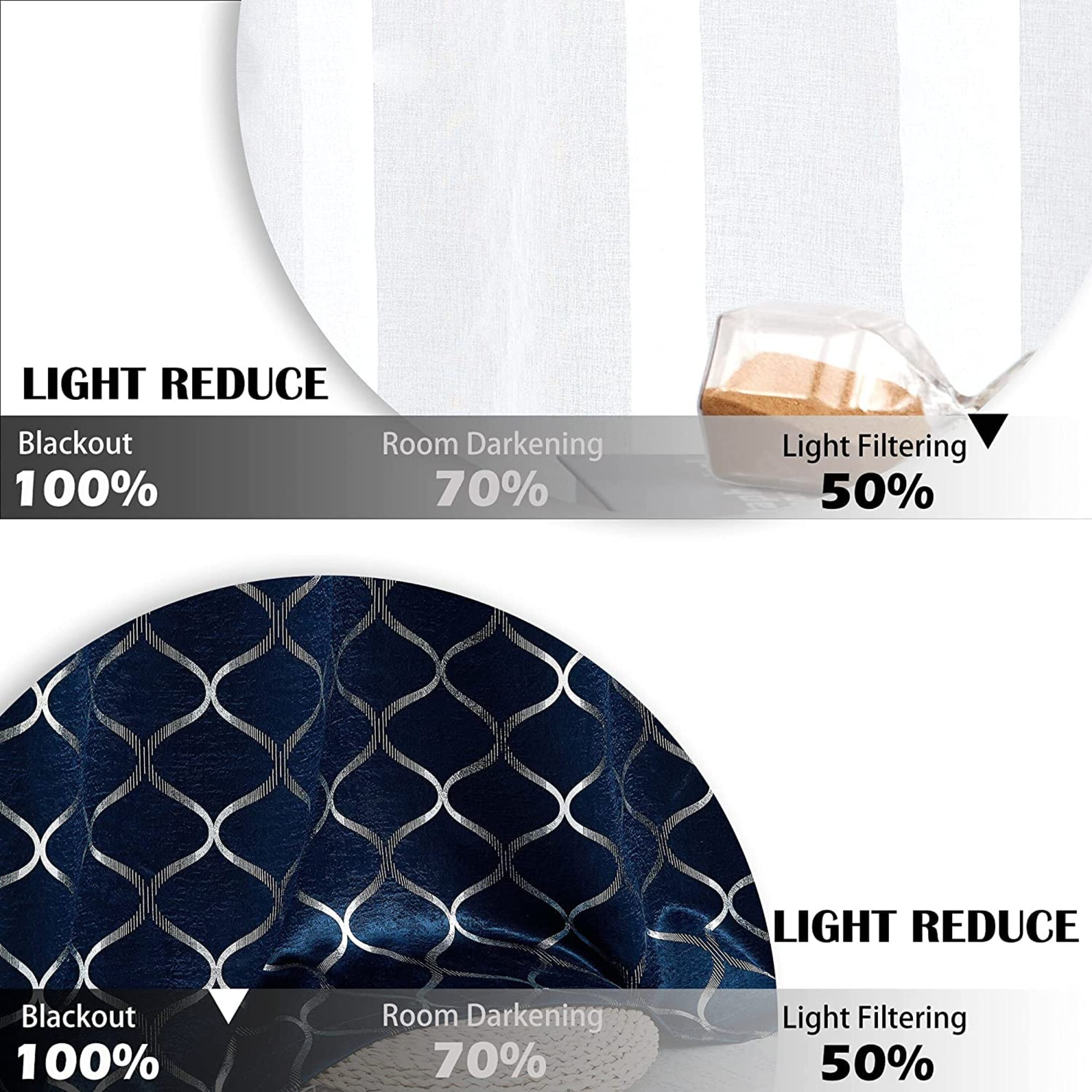 Pinewave Living Room Navy Window Curtains 84 inch 4 Pieces Set Mix and Match Silver Moroccan Blackout and White Sheers ,Grommet Top,52W"x84L"