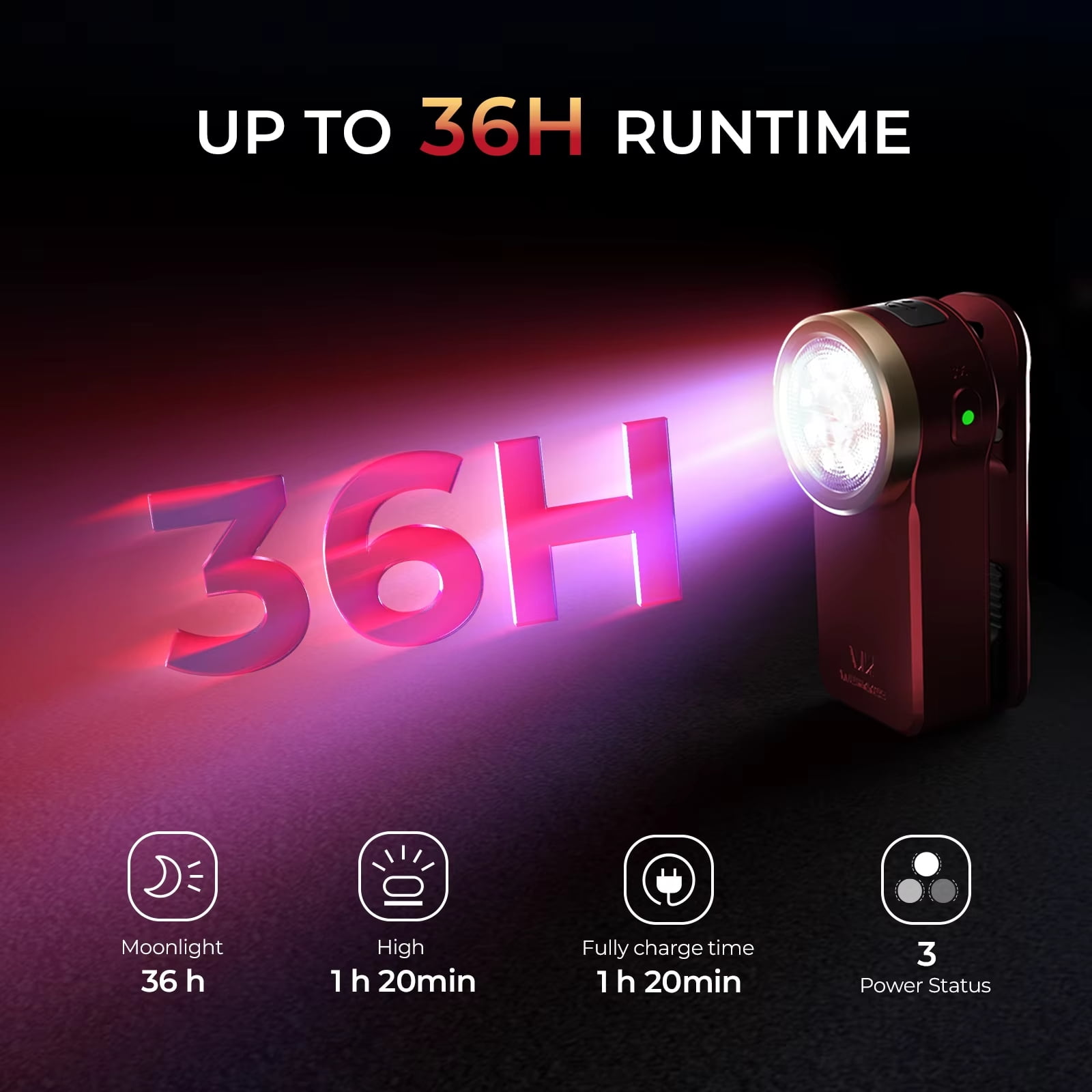 Wurkkos HD03 680LM Mini Clip Light | USB-C Rechargeable Pocket Flashlight | Spotlight/Floodlight Combo | Portable EDC RGB Torch with Magnet