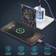 thumbnail image 6 of 2Pcs PD 20W Charger Block Fast Charging with 2Pcs 6FT Type C Charging Cables, Fast Charging Adapter USB C Wall Charger Block Compatible with iPhone 17 16 15 14, Samsung, Android Phone, Purple, 6 of 7