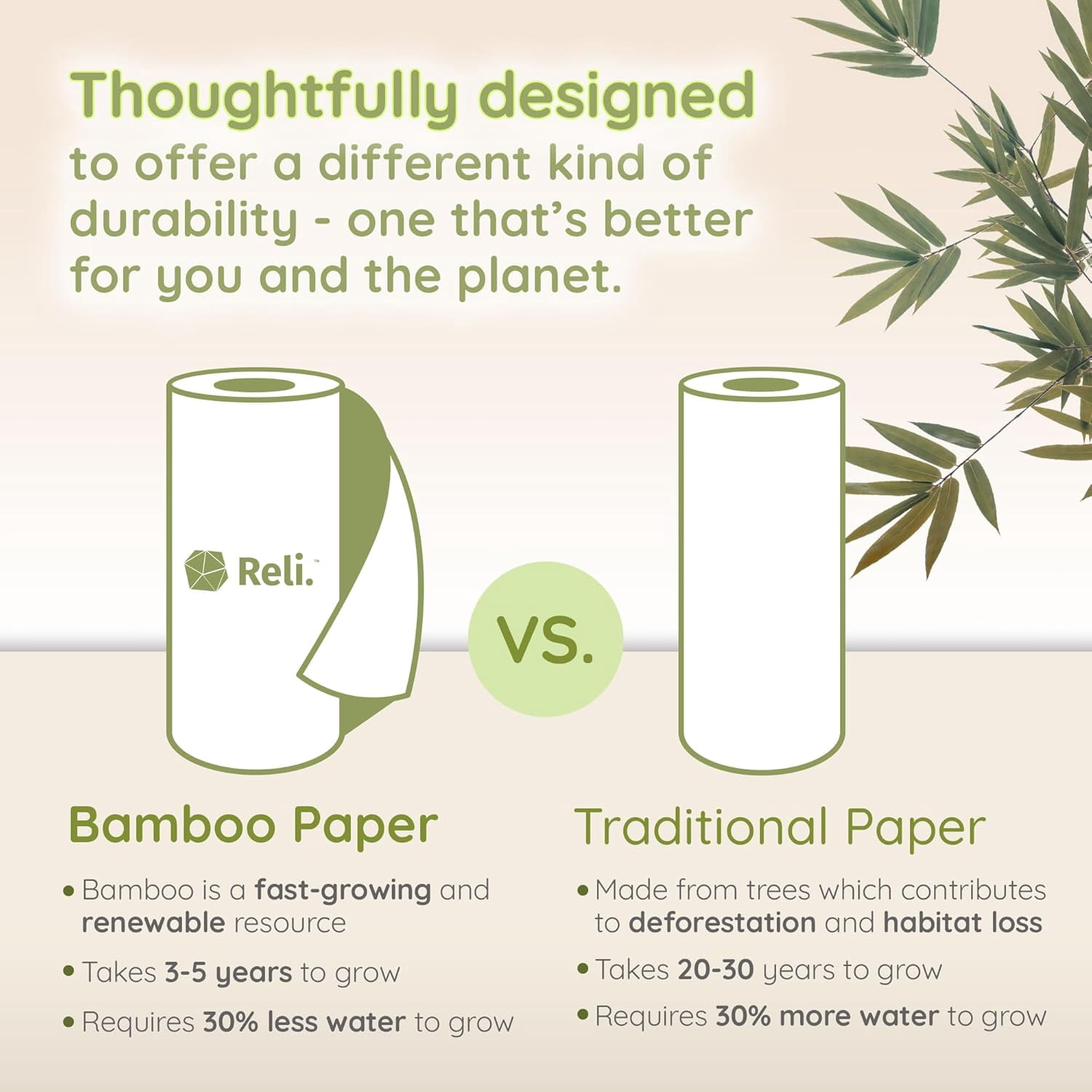 Bamboo Paper Towels (4 Pack Jumbo) | Rolls 2 Ply 125 Sheets/Roll Full Size Sheets Unbleached Organic for Kitchen Bathroom 100%