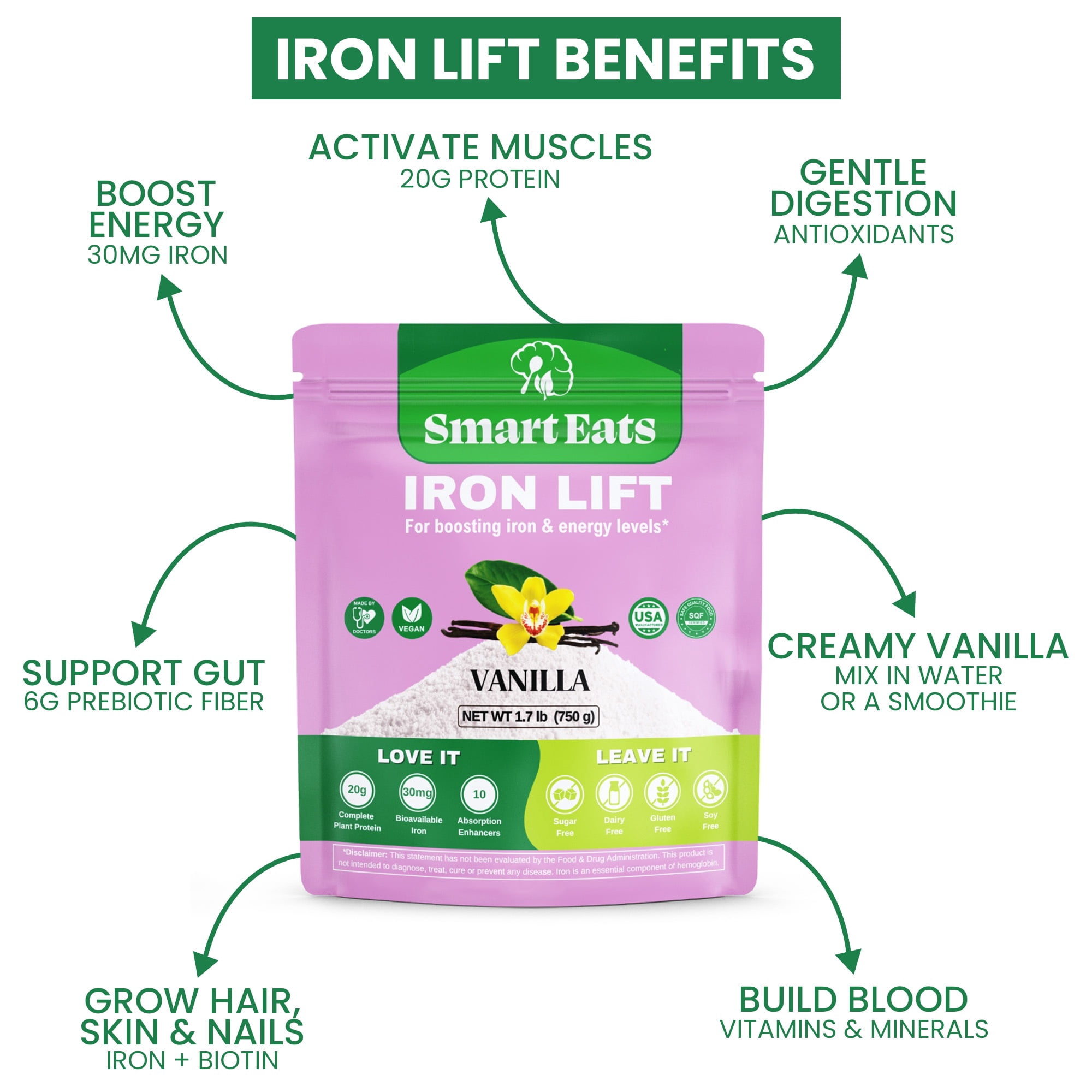 Smart Eats Iron Lift - Powder Iron Supplement - 30mg Gentle Iron, 20g Protein, 6g Fiber - Vitamins - For Anemia - Support Energy, Hair & Gut - Vegan - Vanillla Flavor - 30 Scoops