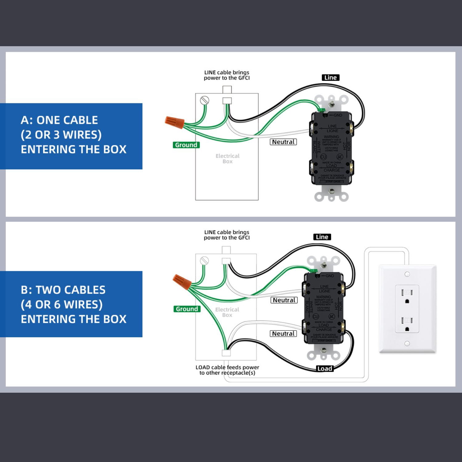 ELEGRP GFCI Outlet w/Nightlight, 15 Amp Self-Test GFI Electrical Outlet, Thinner Design, Tamper Resistant GFCI Receptacle, Ground Fault Receptacle w/Screwless Wall Plate, UL Listed, White 6PC