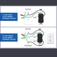 thumbnail image 6 of ELEGRP GFCI Outlet w/Nightlight, 15 Amp Self-Test GFI Electrical Outlet, Thinner Design, Tamper Resistant GFCI Receptacle, Ground Fault Receptacle w/Screwless Wall Plate, UL Listed, White 3PC, 6 of 10