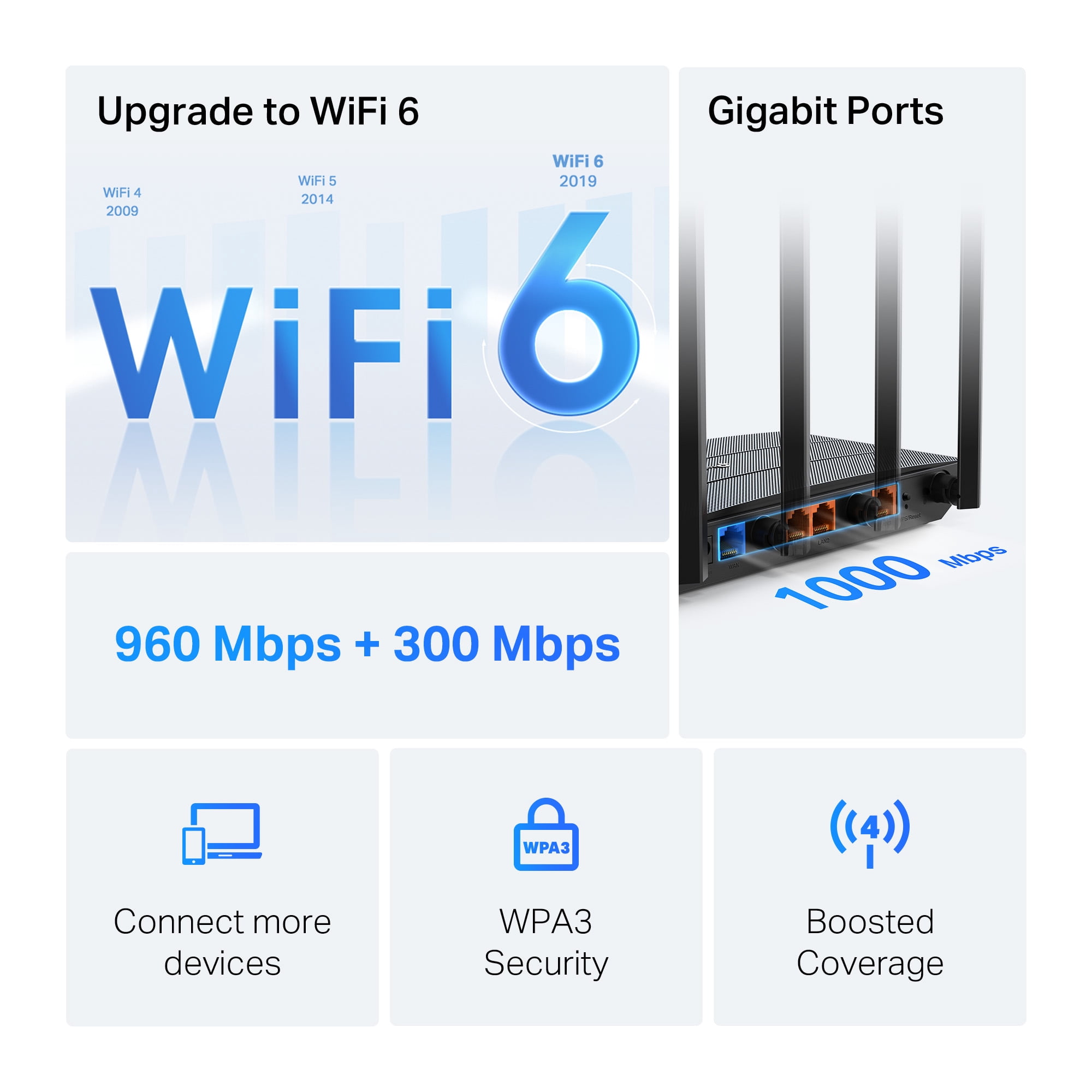 TP-Link Archer AX1300 Dual-Band High-Speed Gigabit Wi-Fi 6 Router, works with all Internet Service Providers, WPA3 Security, Easy Setup via Tether App - Archer AX1300
