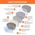 thumbnail image 4 of Seek Optics Replacement Lenses for Oakley Break Point - Artic Blue Mirror Non-Polarized, 4 of 5