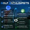 thumbnail image 4 of Pelotas de golf LED KINGTOP Classic que brillan en la oscuridad con temporizador, 4 of 9