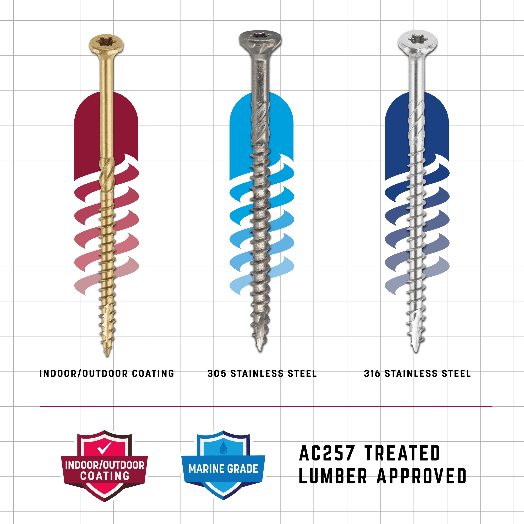 Deck Screw, #9 x 2-1/2 in, Climatek, Flat Head, Torx Drive, 2900 PK GRK00101