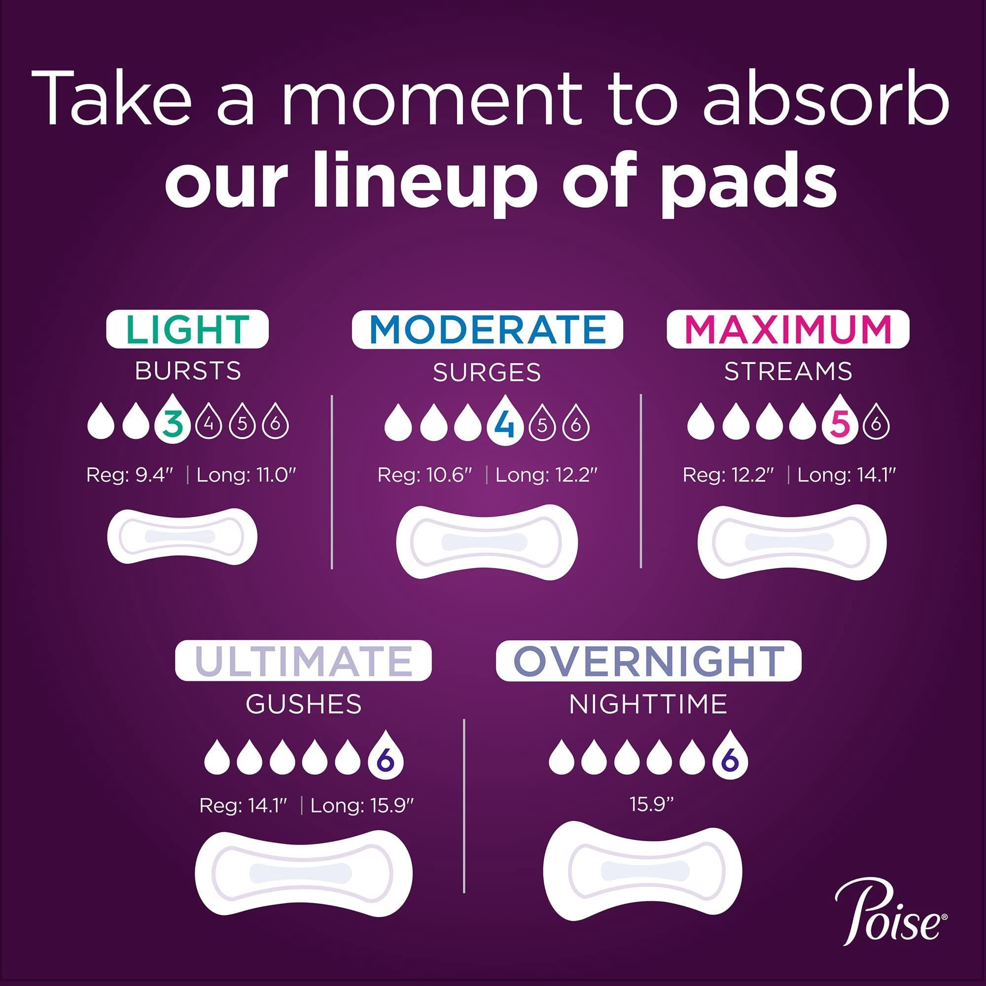 Poise Incontinence Pads for Women, Regular Length Ultimate Absorbency Bladder Leak Pads, Disposable Feminine Protection, 33 Count (Pack of 2)