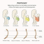Momcozy Baby Wrap Carrier, Easy to Wear Infant Carrier Slings, Lightweight Adjustable Hands Free Baby Sling, for Newborn to Toddler 8-35 lbs
