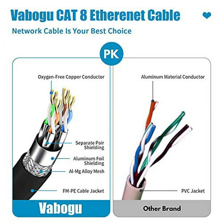 Cat 8 Ethernet Cable, 3 ft High Speed 40Gbps 2000Mhz Internet Patch Cable  Cord, Heavy Duty 26AWG Shielded LAN Network Cable with RJ45 Connector for