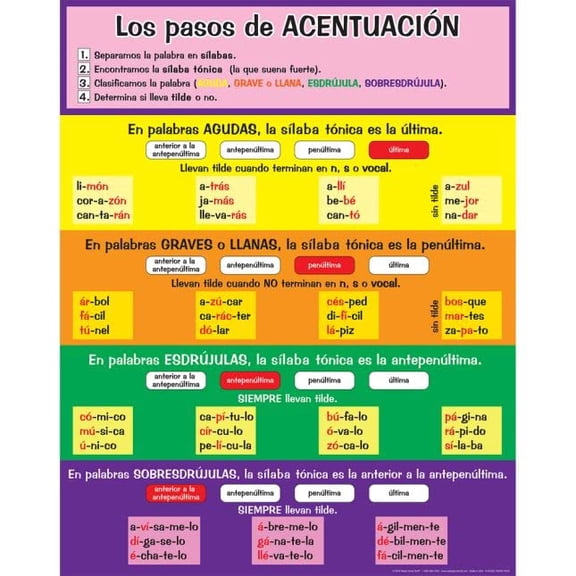 P?ster Los pasos de ACENTUACI?N (Spanish Accent Poster) - 1 poster