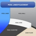 thumbnail image 4 of Blue Wave  Pebble Cove Unibead Heavy Gauge Above Ground Pool Liner 12 ft. x 24 ft. Oval 52 in. Deep, 4 of 5