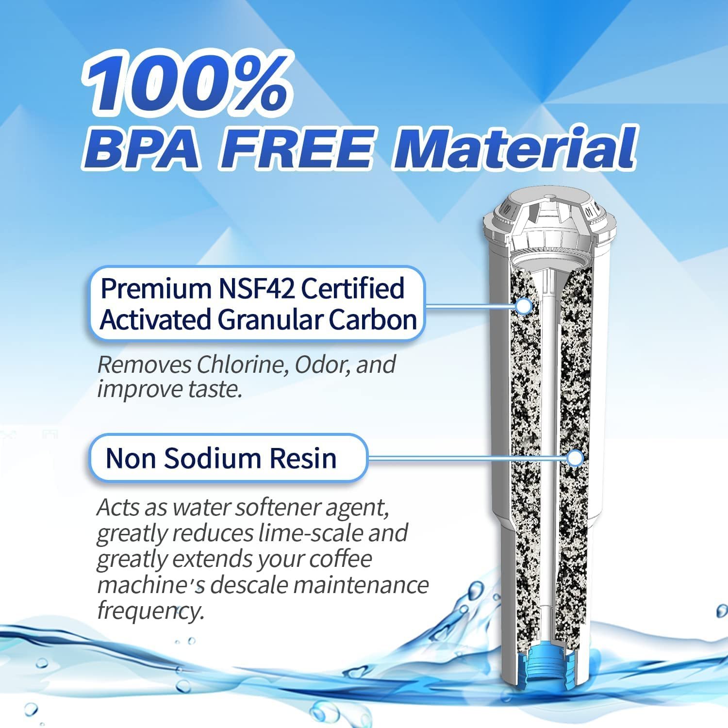 4-Pack PrimaPure Espresso Coffee Machine Water Filter Replacement For Jura Clearyl White 64553 Certified To NSF / ANSI 42 by IAPMO R&T
