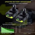 thumbnail image 2 of Batería Ultraxxis 18 V 3000 mAh, paquete de 2 con indicador LED, 2 of 7