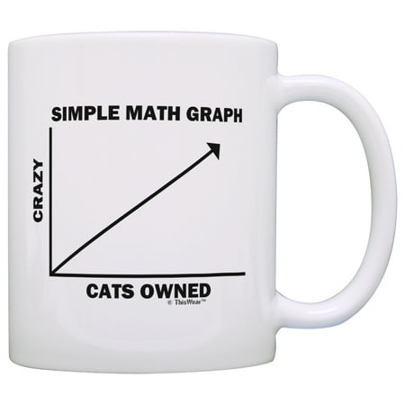 

ThisWear Funny Cat Gifts Crazy Cat Lady Graph Cat Owner Gifts for Cat Lovers Cat Coffee Mug 11 ounce Coffee Mug