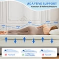 thumbnail image 5 of Gel Memory Foam Mattress Topper with Washable Cover, Full Size 4 inch, Pressure Relief for Back Pain, 5 of 7