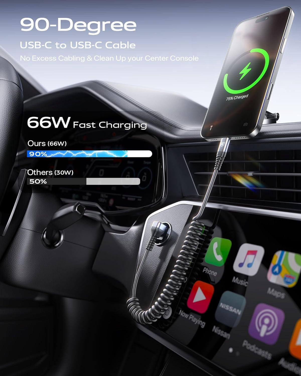 RGHJAR-USB C to C Cable for CarPaly/Android Auto, [3FT, 2-Pack] 90 Degree USB C Cable, Coiled USBC to USBC Cable 3A Fast Charging, Right Angle Type C Cord for iPhone 17/16/15/Pro Max/Galaxy S23 and M