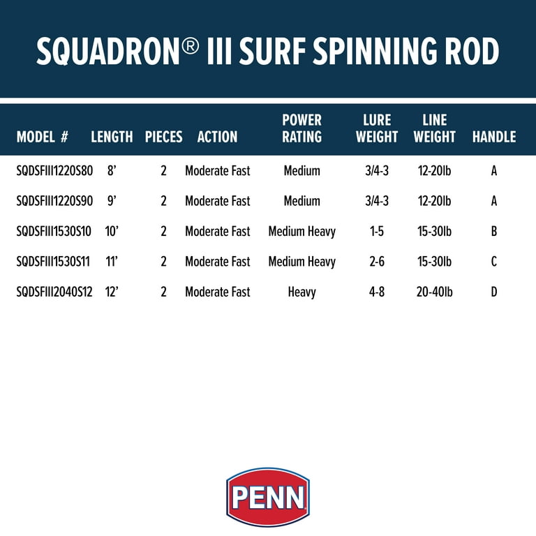 Penn Squadron III Inshore Spinning Rod