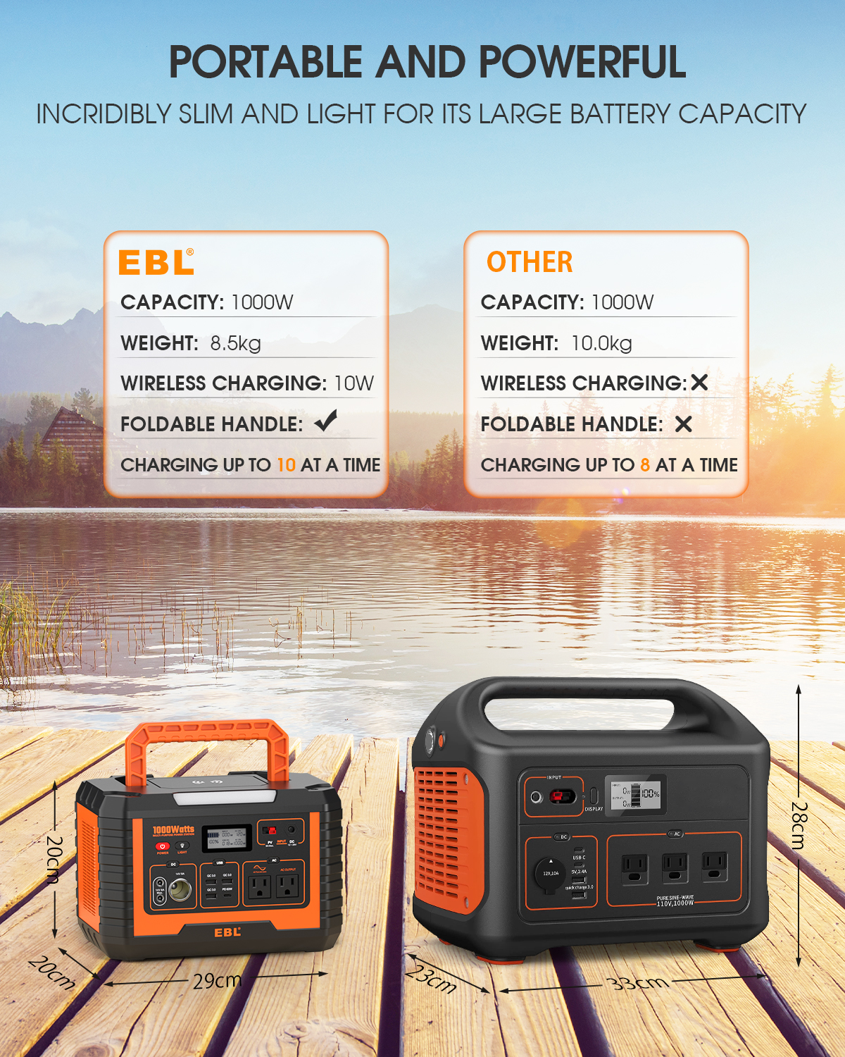 EBL 2-Pack 1000W Portable Power Station (Peak 2000W), 270000mAh Solar Generator, Waterproof Outdoor Battery for Camping, RV, Emergencies
