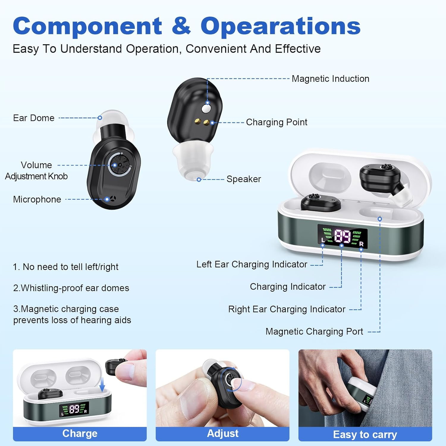 SUWU Hearing Aids for Seniors with digital Displays,Wireless Hearing Aids with Adjustable Volume,Invisible Hearing Amplifier with Noise Reduction with Large Capacity Battery Charging Case