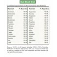 thumbnail image 7 of Ultima 5-Stage Green RO Under-Sink Filtration System, 7 of 7