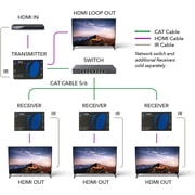 HDMI over IP Extender Full HD 1080P Upto 330 Ft CAT5e/6 Cable With IR (HD-EXM330-K)